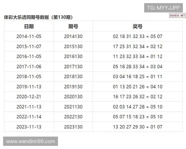 大乐透历年023期开奖号码历史全回顾